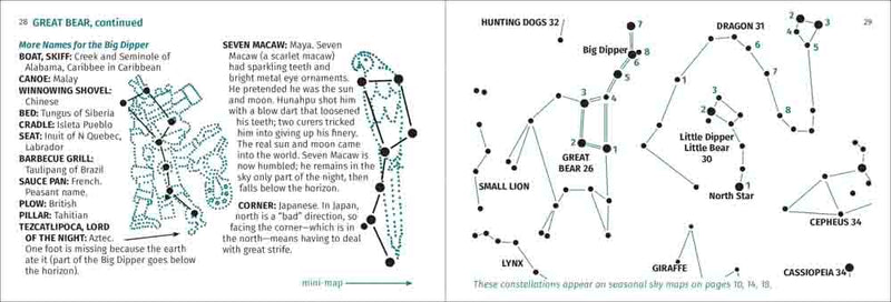Two pages from a book or document showing illustrations and text related to hunting dogs and constellations.