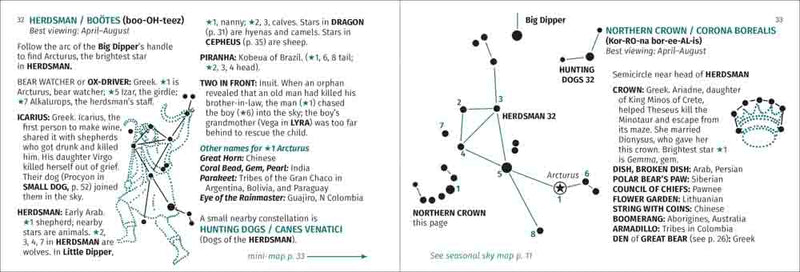 Two pages from a star chart book showing constellations and zodiac signs.