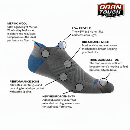 Darn Tough sock features diagram with merino wool, low profile, breathable mesh, seamless toe, performance zone