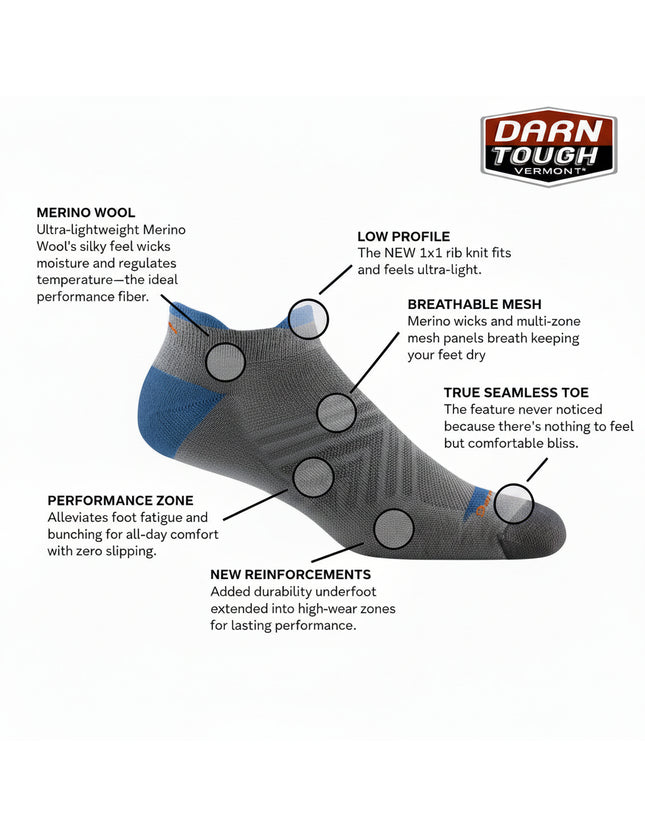 Darn Tough sock features diagram with merino wool, low profile, breathable mesh, seamless toe, performance zone