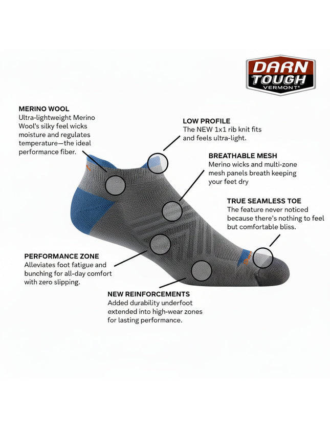 Diagram of a grey and blue sock with labels for merino wool, low profile, breathable mesh, seamless toe, performance zone, and new reinforcements