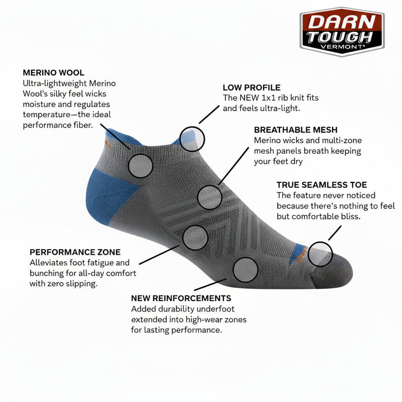 Diagram of a grey and blue sock with labels for merino wool, low profile, breathable mesh, seamless toe, performance zone, and new reinforcements