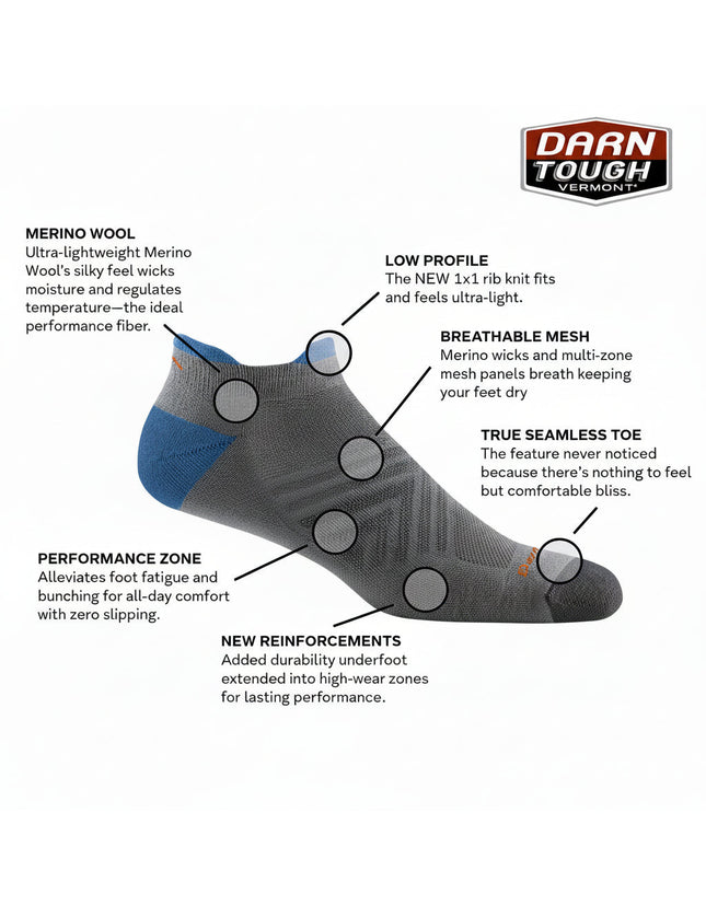 Darn Tough sock features diagram with callouts for merino wool, low profile, breathable mesh, seamless toe, performance zone, and new reinforcements