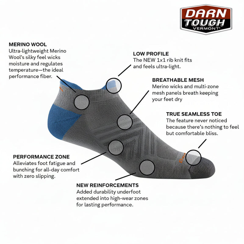 Darn Tough sock features diagram with callouts for merino wool, low profile, breathable mesh, seamless toe, performance zone, and new reinforcements