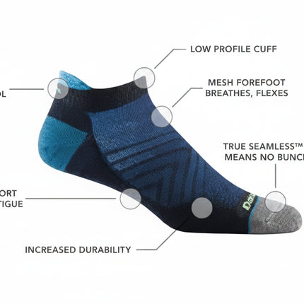 Blue and black sock with callouts for low profile cuff, mesh forefoot, seamless toe, arch support, silky merino