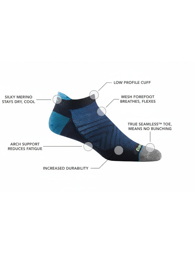 Blue and black sock with callouts for low profile cuff, mesh forefoot, seamless toe, arch support, silky merino