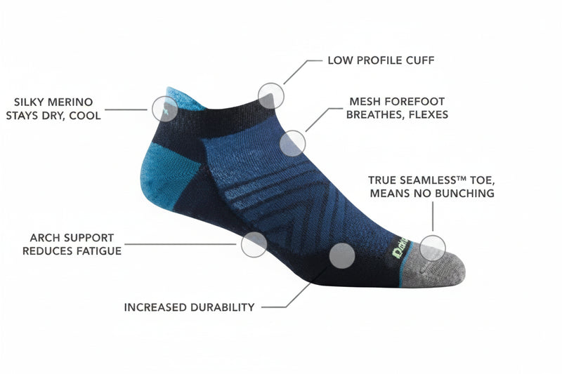 Blue and black sock with callouts for low profile cuff, mesh forefoot, seamless toe, arch support, silky merino
