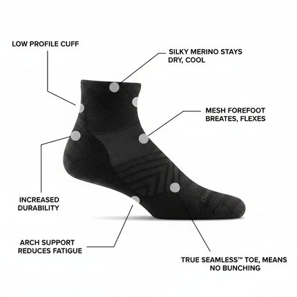 Black sock with features labeled on a white background