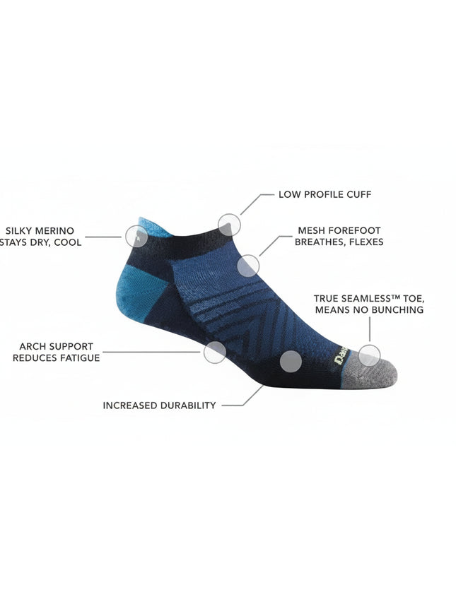 Blue and black sock with features labeled including low profile cuff, mesh forefoot, seamless toe, and arch support