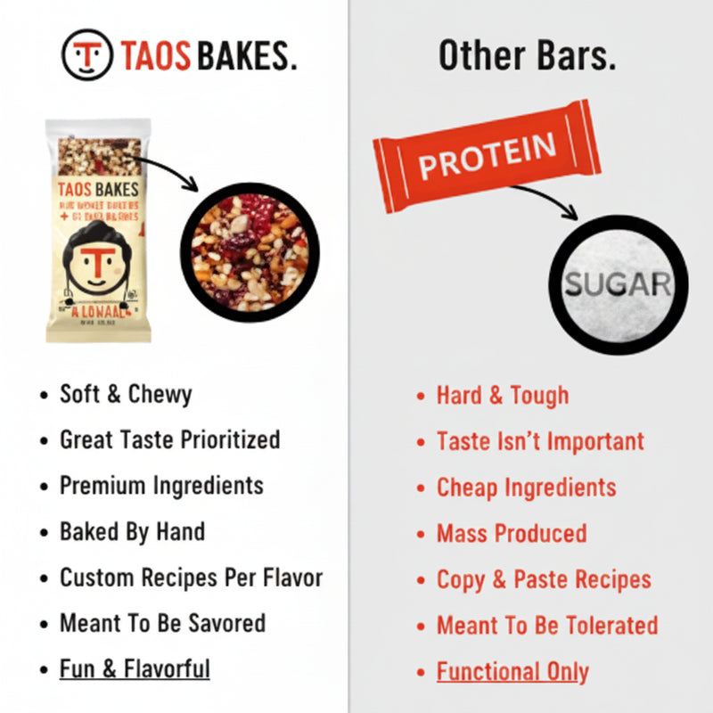 Comparison chart of Taos Bakes versus other protein bars