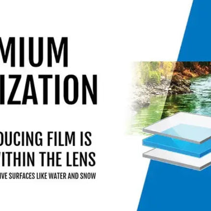 Premium Polarization graphic showing a glare-reducing film embedded within the lens